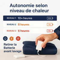 Ne renoncez plus jamais à vos sorties d'hiver avec Thermis