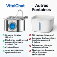 Protégez votre chat de la déshydratation et des urgences urinaires avec VitaChat