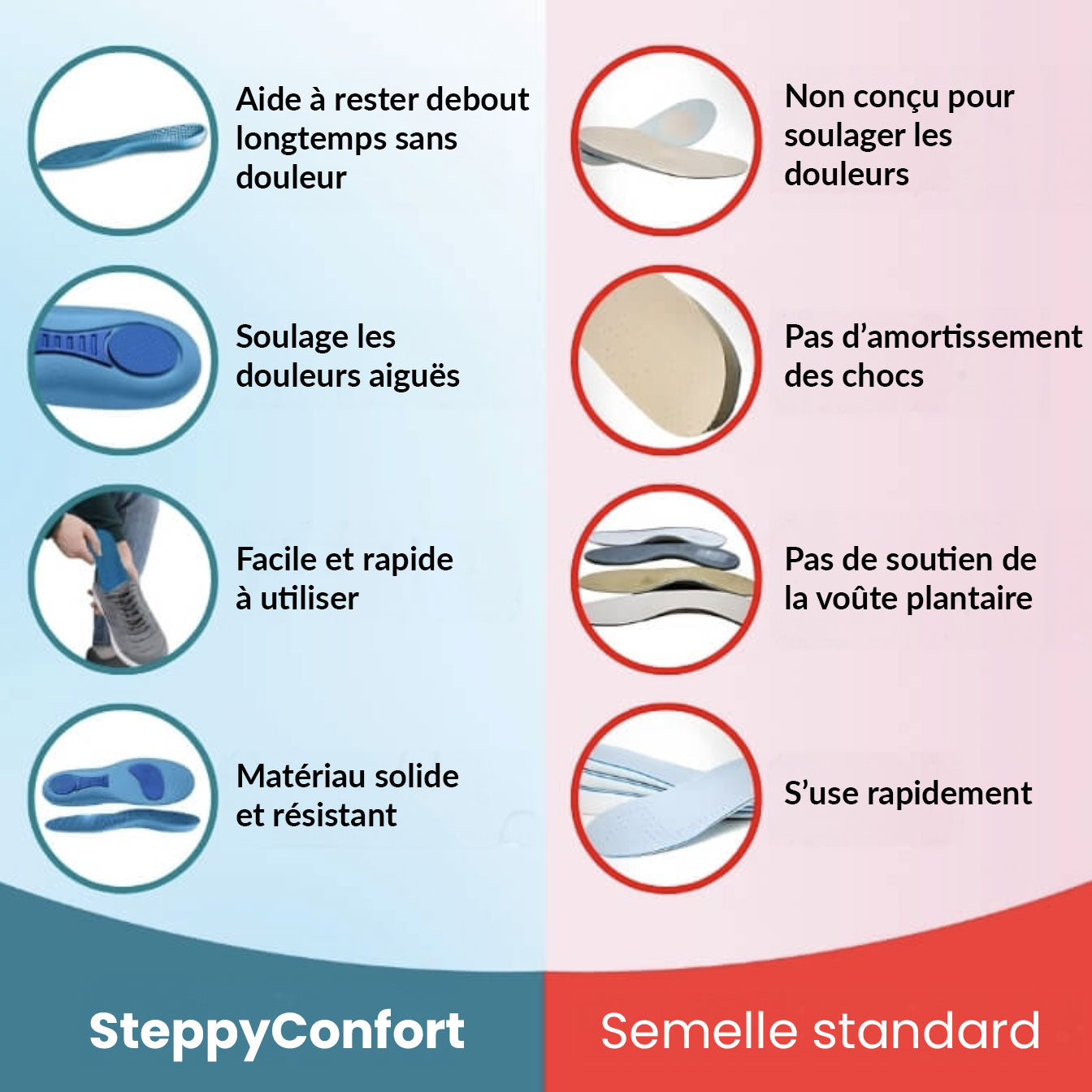 SteppyConfort - Semelles orthopédiques