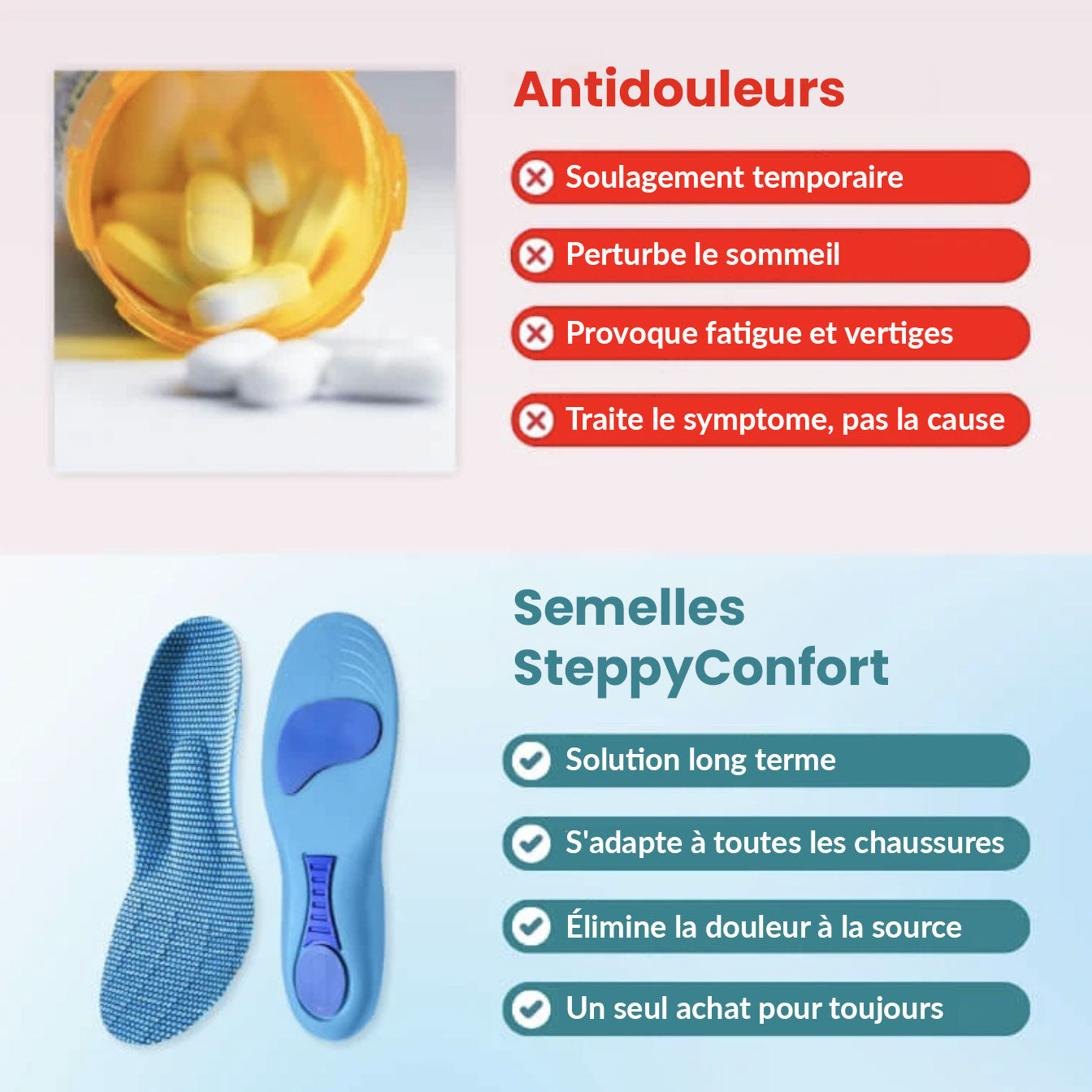 SteppyConfort - Semelles orthopédiques